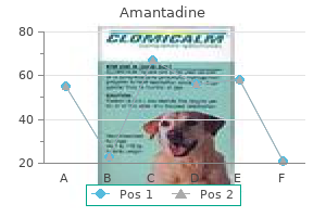 order amantadine canada