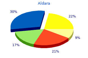 order aldara once a day