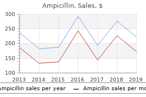 buy cheap ampicillin on line