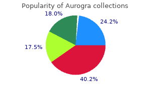 purchase aurogra cheap