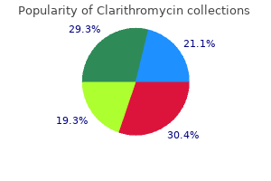 cheap 500mg clarithromycin mastercard