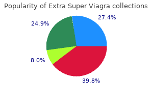 order extra super viagra 200mg