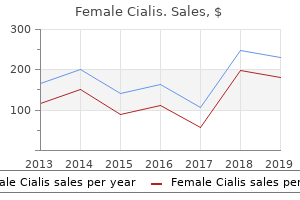 purchase discount female cialis online