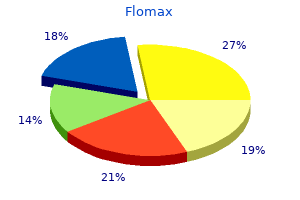 buy flomax 0.2 mg line