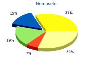 buy nemasole 100mg low cost