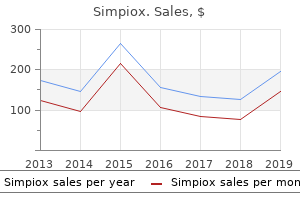 buy simpiox with visa