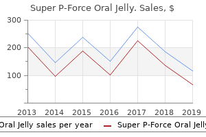 buy cheapest super p-force oral jelly and super p-force oral jelly