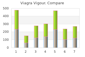 order generic viagra vigour from india