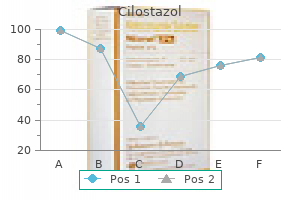 order cilostazol line