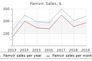 buy famvir 250mg free shipping