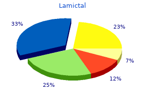 purchase cheapest lamictal