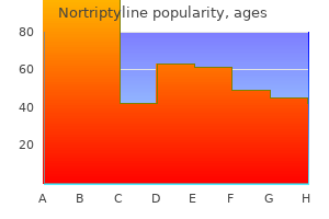 nortriptyline 25 mg on-line