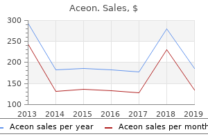 buy aceon online now