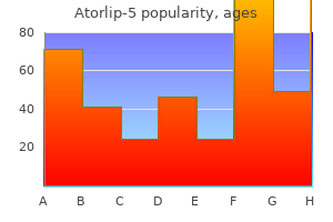 atorlip-5 5 mg with amex