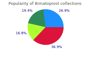 purchase bimatoprost toronto