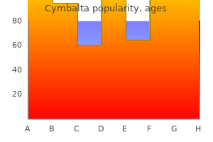 buy generic cymbalta 40 mg online