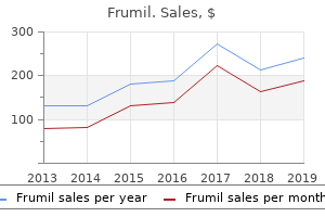 order frumil 5 mg overnight delivery