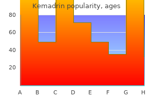 purchase kemadrin 5 mg overnight delivery