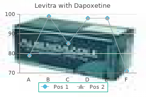 cheap 40/60mg levitra with dapoxetine