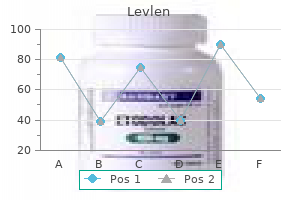 cheap levlen 0.15mg online