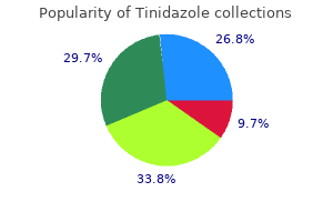 purchase discount tinidazole online