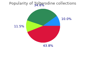 cheap 1mg tolterodine free shipping