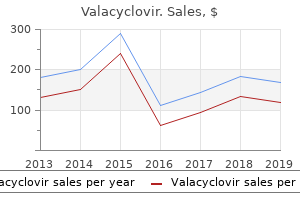 purchase valacyclovir online now