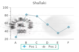 shallaki 60caps line