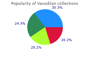 discount generic vasodilan canada