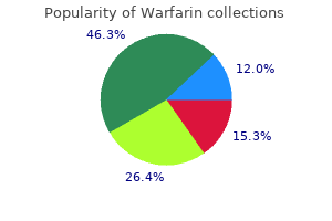 order warfarin online from canada