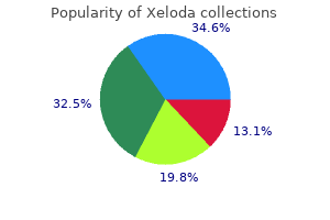 order xeloda without a prescription