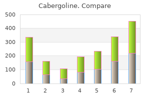 buy cabergoline 0.25 mg with amex