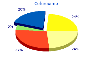 cheap cefuroxime 250 mg mastercard