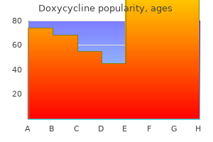generic 100 mg doxycycline amex