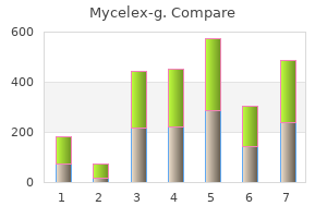 buy mycelex-g overnight
