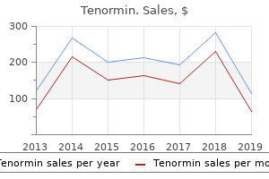 purchase cheapest tenormin and tenormin