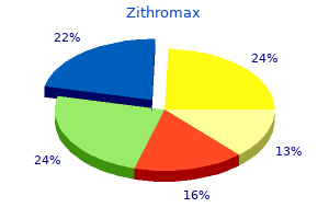 proven 250mg zithromax