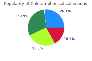 purchase 250mg chloramphenicol