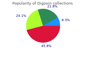 generic digoxin 0.25mg with amex