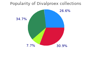 purchase generic divalproex online