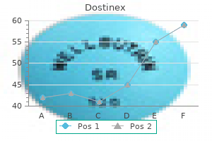 purchase dostinex 0.25mg with visa