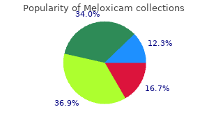 order generic meloxicam on line