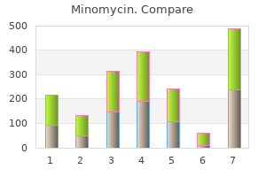 buy cheap minomycin 50 mg line
