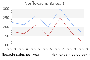 order norfloxacin 400 mg without prescription