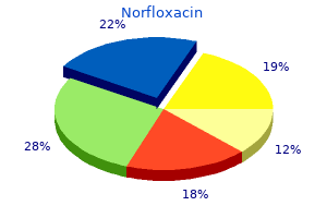 buy norfloxacin 400 mg without prescription
