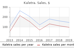purchase kaletra from india
