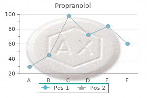 trusted propranolol 80mg