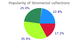 buy cheap stromectol 3mg
