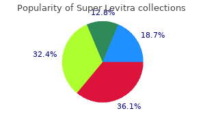 buy super levitra 80 mg amex